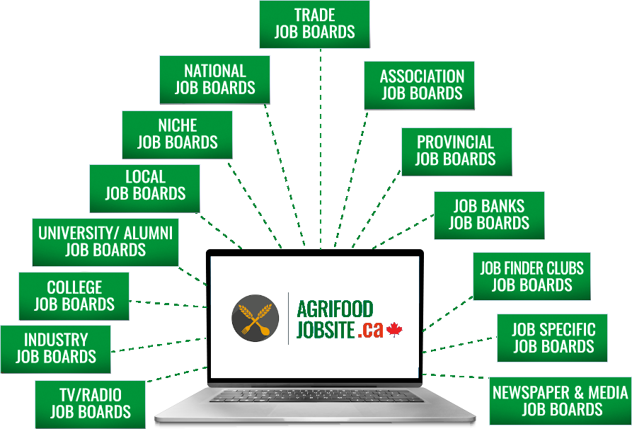 AgriFood Job Site Job Boards